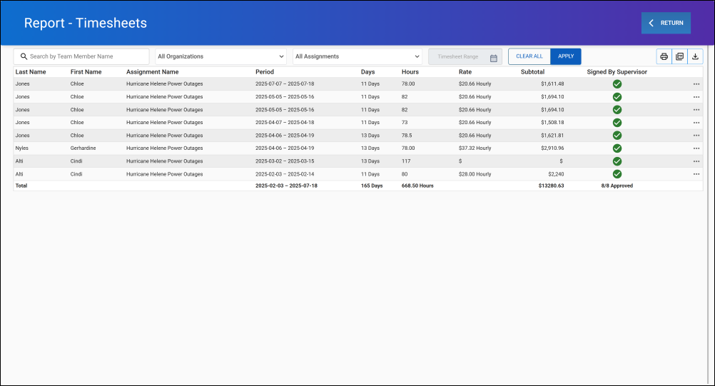 Workforce Management
