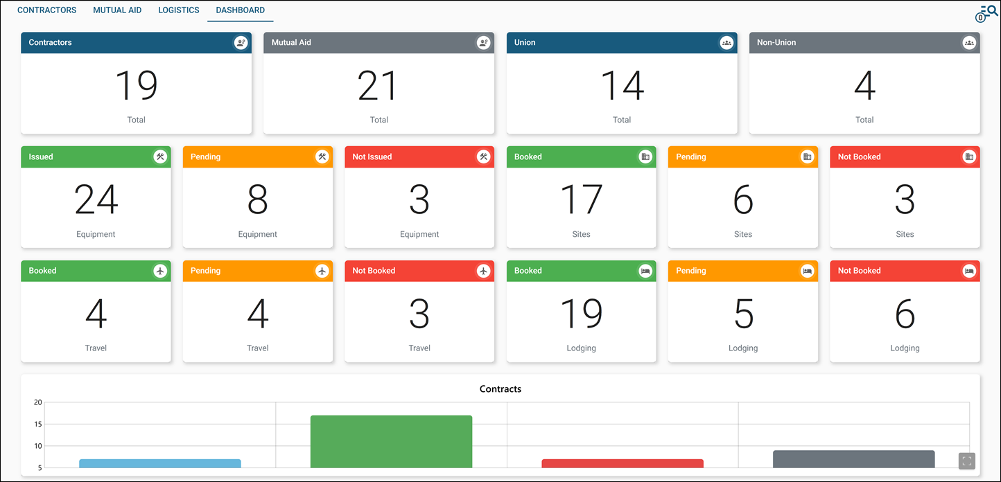 Support Services Dashboard