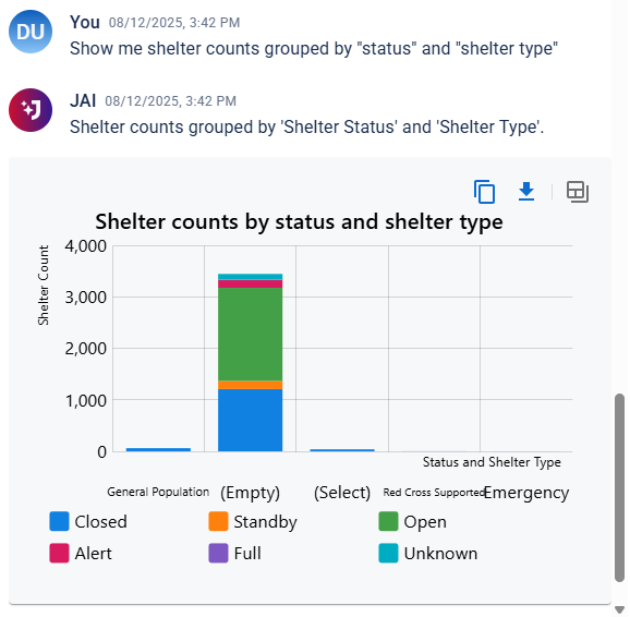 JAI stacked bar chart JAI stacked bar chart