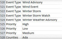 Drop-down list values in template.