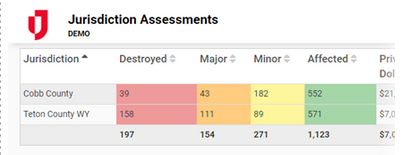 Damage Assessment Board