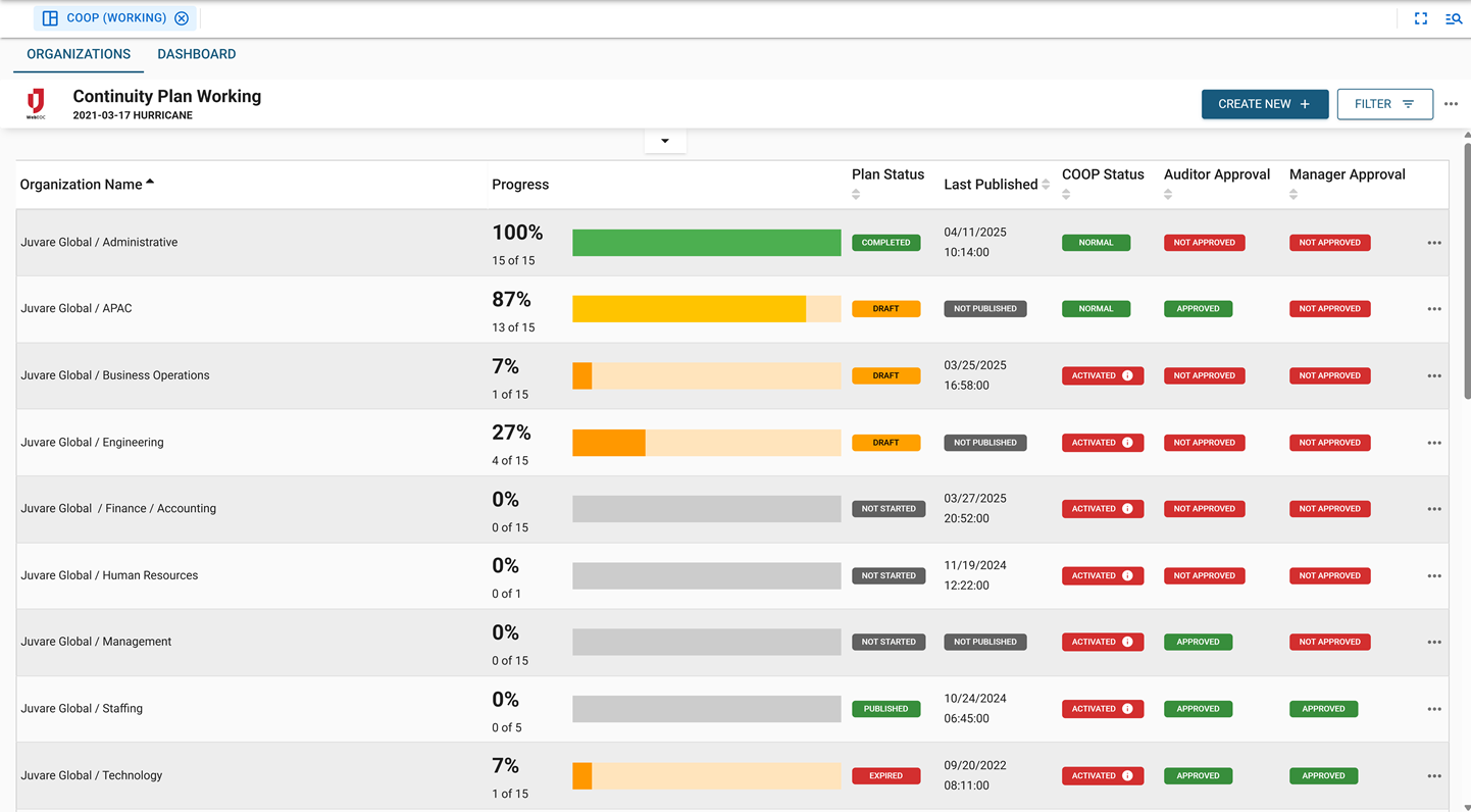 Continuity Plan Working