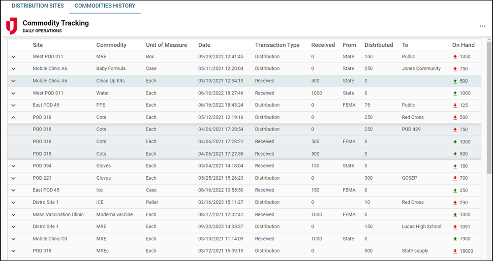 Distribution Sites