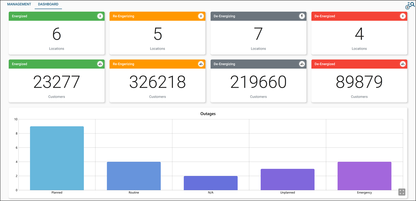 Public Safety Outage Dashboard