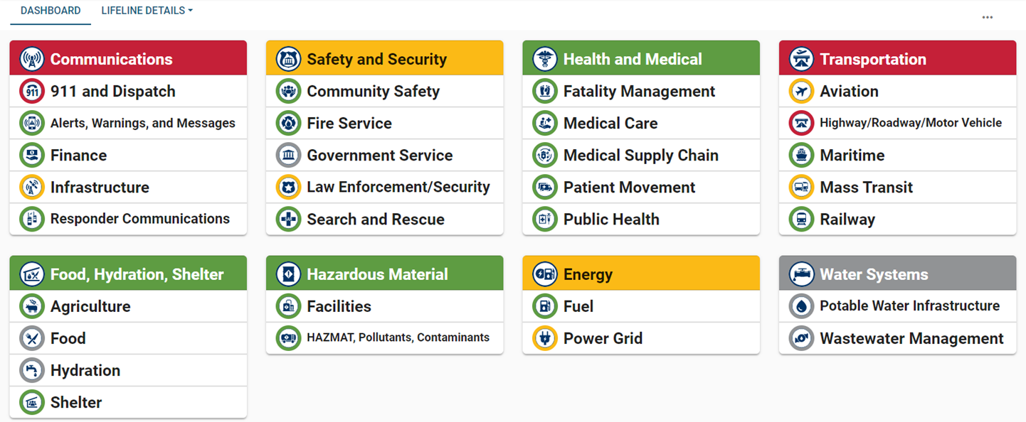 Situation Report with Community Lifelines dashboard