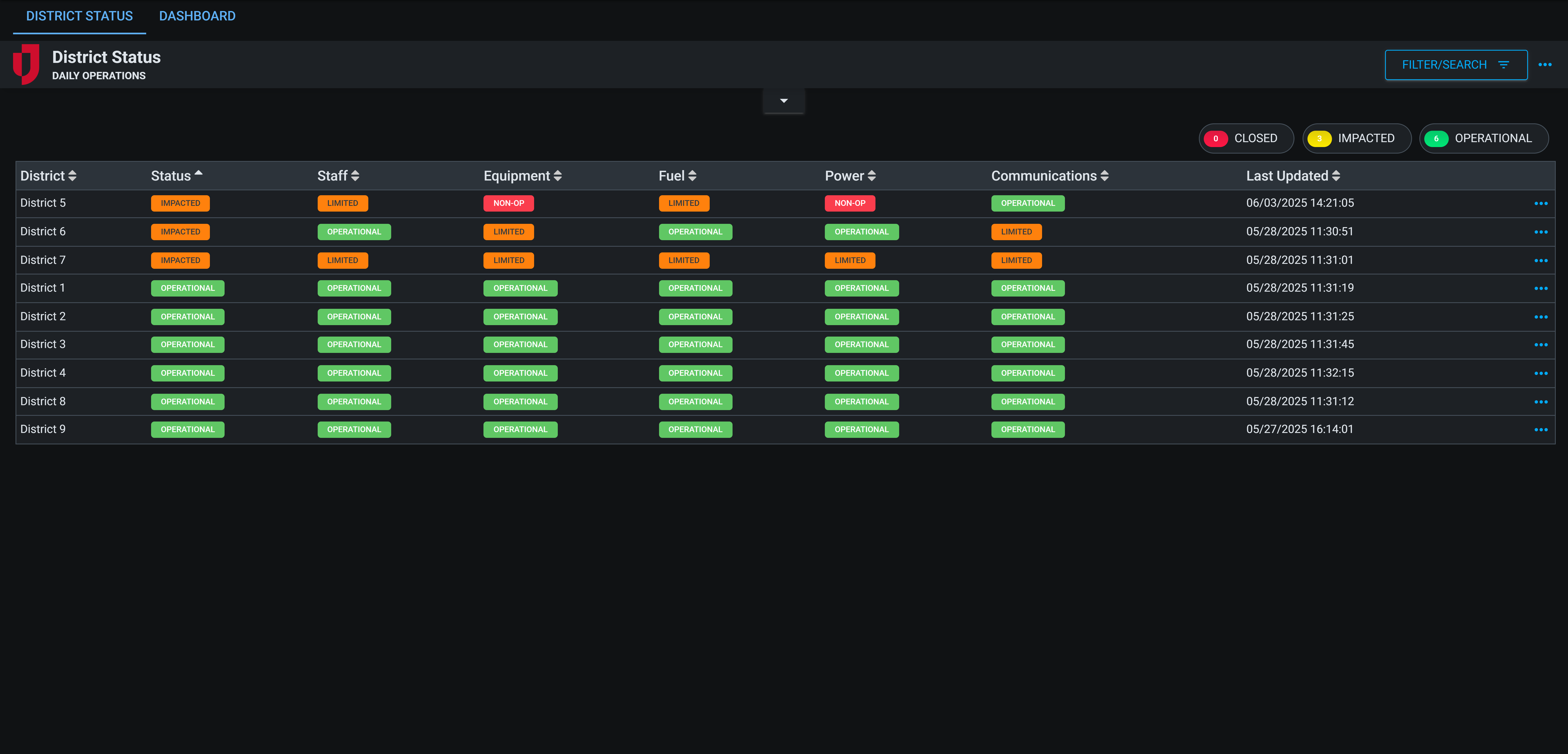 District Status - Daily Operations - Dark Mode